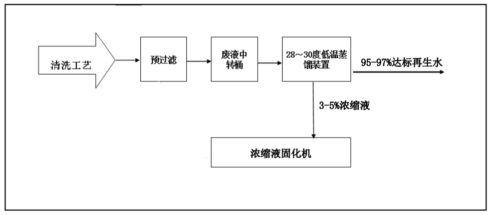 蜜桃人妻AV創新工業廢水“零排放”解決方案 ，賦能綠色發展